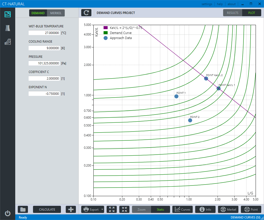 DEMAND-1