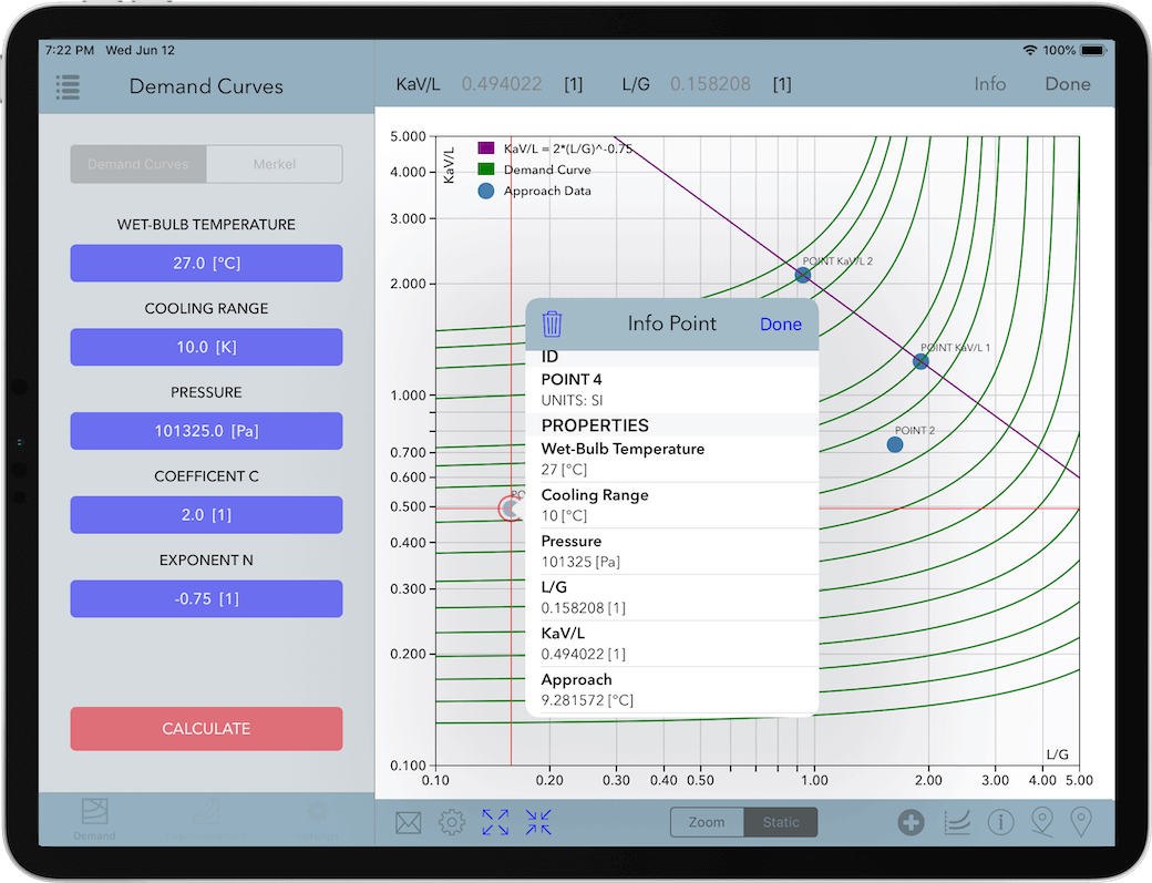 Demand Curves Calculations for iPad