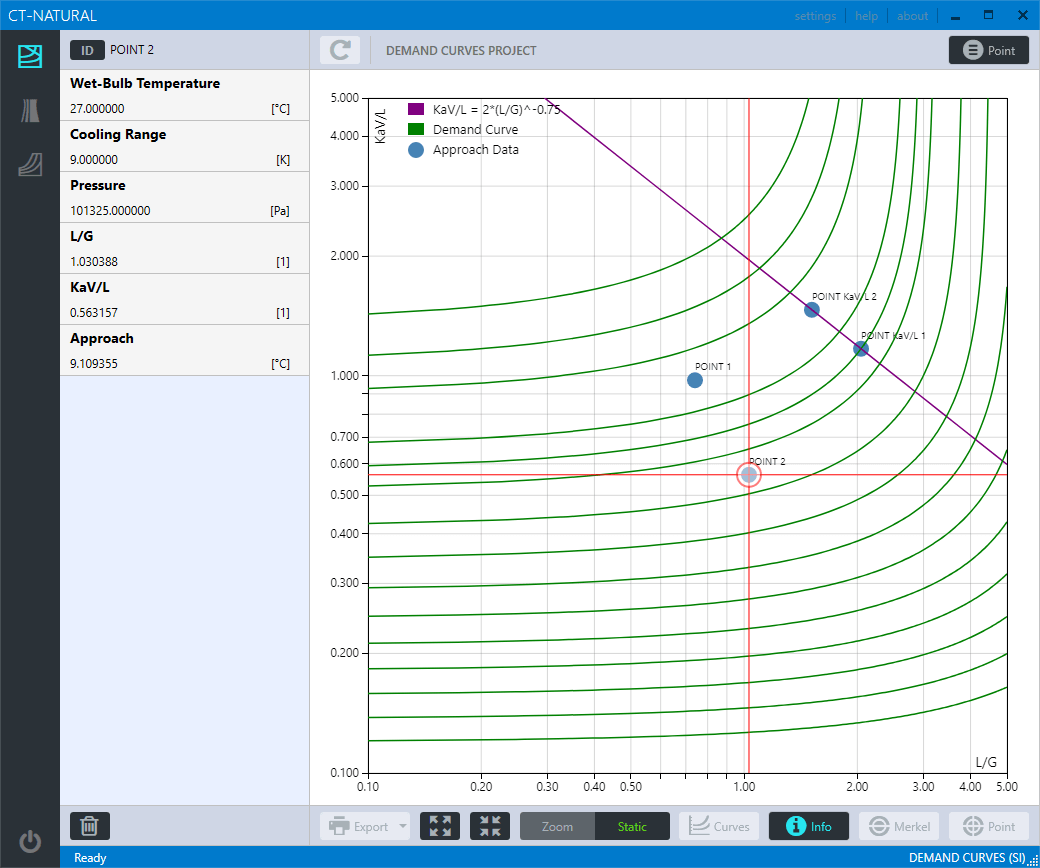 DEMAND-2