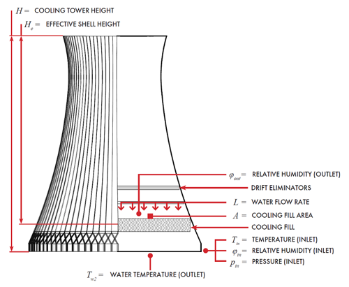 Naturaltower